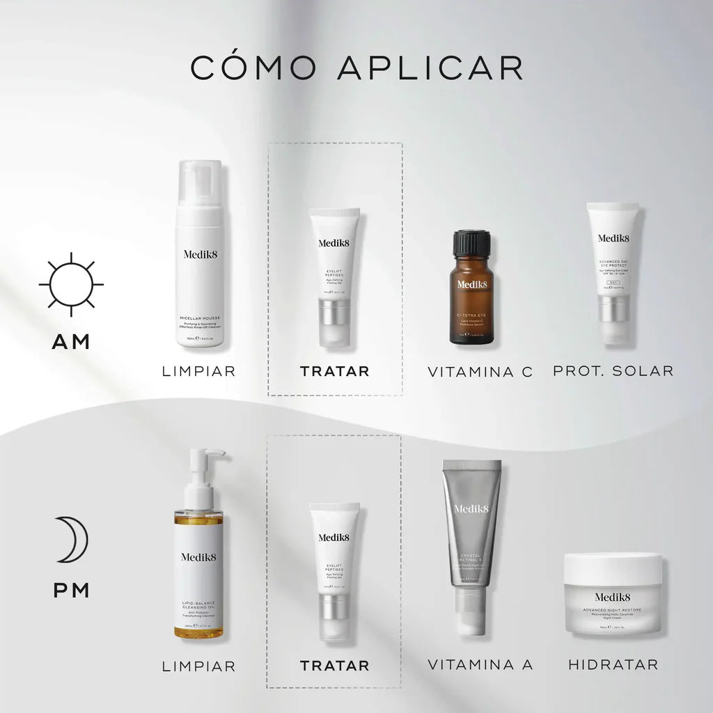 Eyelift Peptides